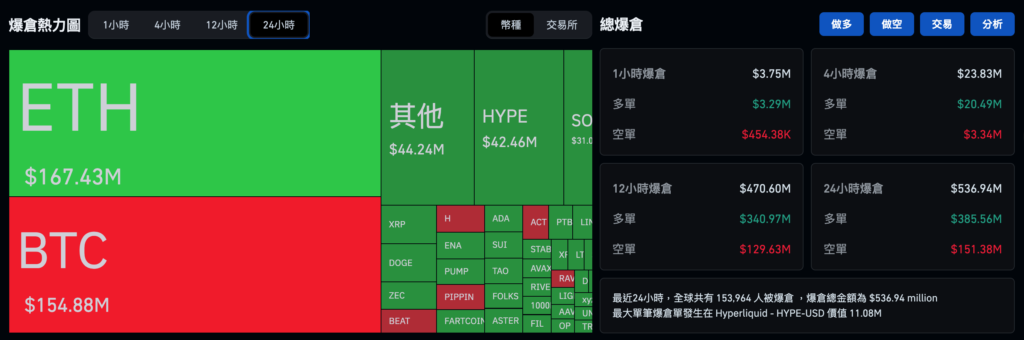일본 은행은 금요일에 금리를 0.75%로 인상할 것으로 예상되며, 비트코인은 86,000달러까지 하락하는 롤러코스터를 타고 있습니다.