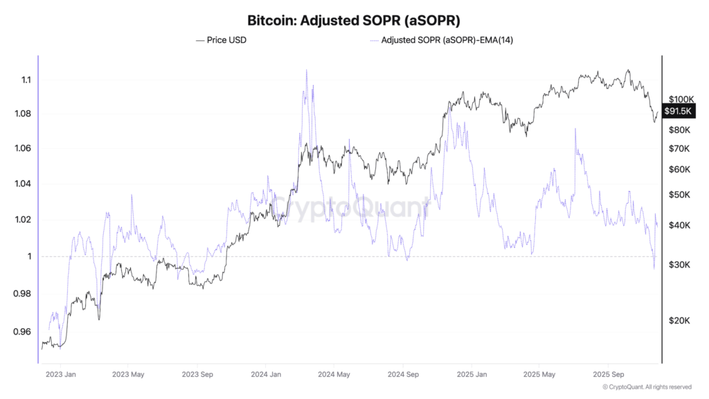 Bitfinex Alpha #183》BTC 바닥 신호가 나타남